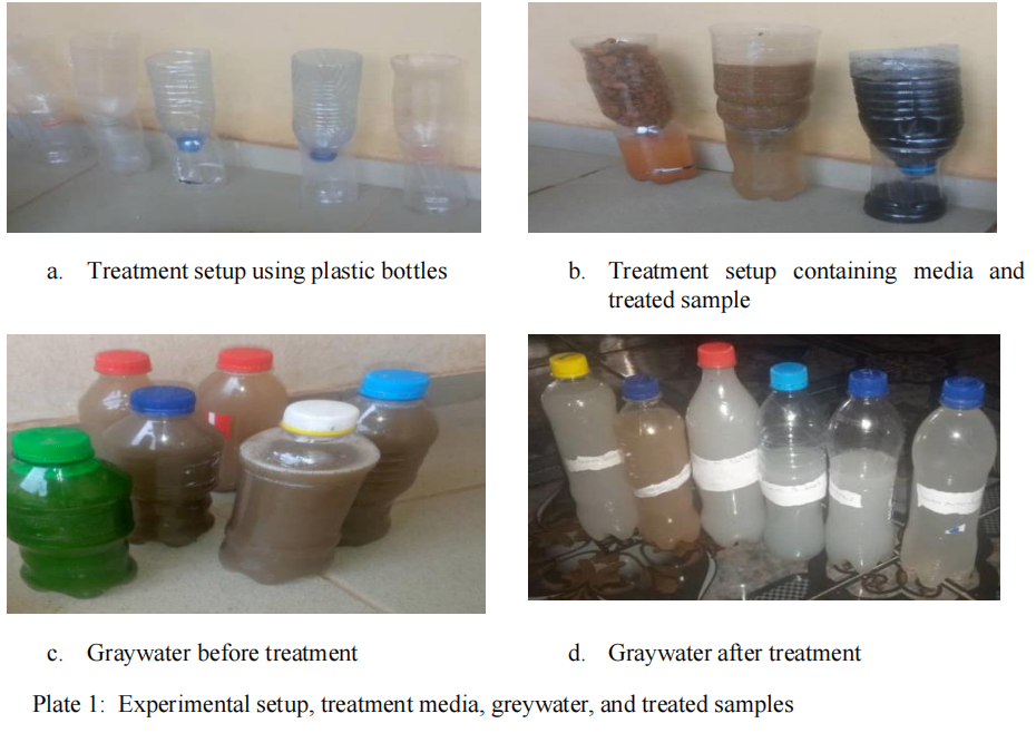TREATMENT AND CHARACTERIZATION OF DOMESTIC GREYWATER USING  SIMPLE TECHNIQUES FOR HOME-GARDEN IRRIGATION IN SAMARU-ZARIA,  NIGERIA